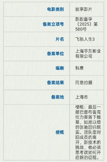 飞驰人生3