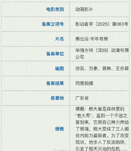 熊出沒·年年有熊劇照