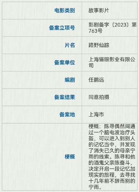 路野仙踪
