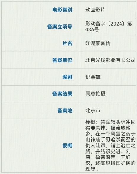 江湖豪客传
